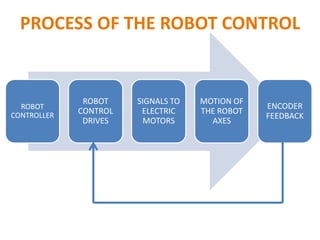 Industrial robotics | PPTX