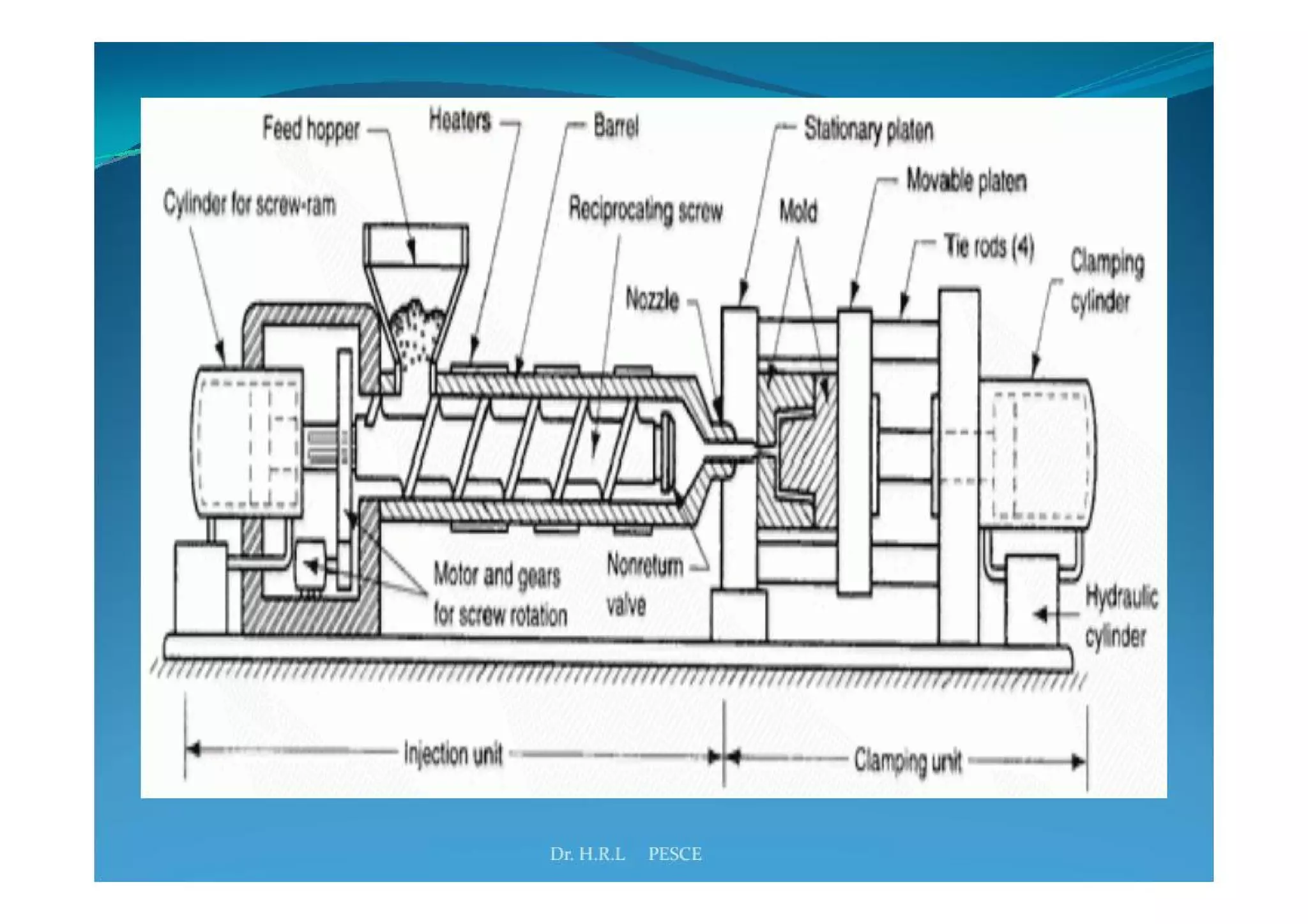 Industrial robotics- APPLICATIONS OF ROBOTS IN MANUFACTURING | PPT