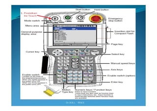 Industrial robotics -Robot programming