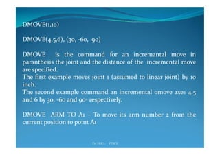Industrial robotics -Robot programming
