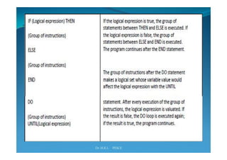 Industrial robotics -Robot programming