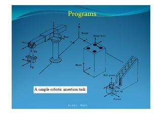 Industrial robotics -Robot programming