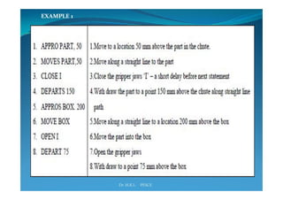 Industrial robotics -Robot programming