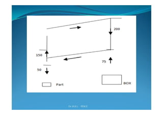 Industrial robotics -Robot programming