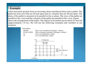 Industrial robotics -Robot programming