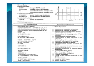 Industrial robotics -Robot programming