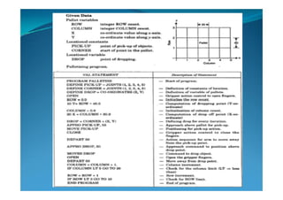 Industrial robotics -Robot programming