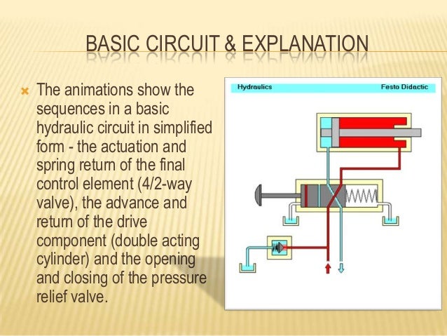 Industrial Hydraulic Systems And Circuits Ebook Store