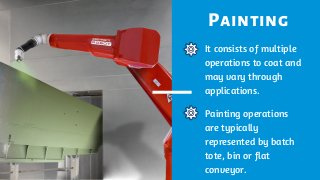 Painting
It consists of multiple
operations to coat and
may vary through
applications.
Painting operations
are typically
represented by batch
tote, bin or flat
conveyor.
 
