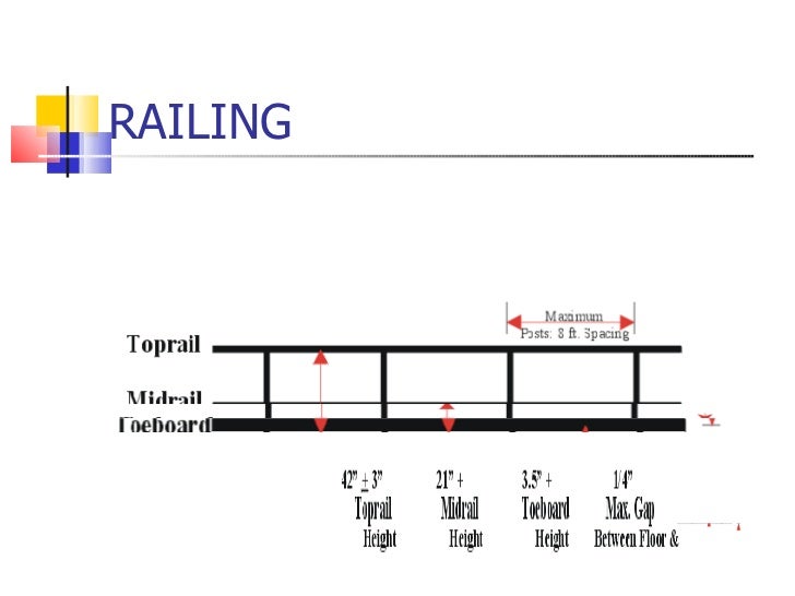 Industrial safetY of height works