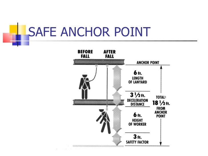 works absorber how a point Industrial height works of safetY works absorber how a point Industrial height works of safetY