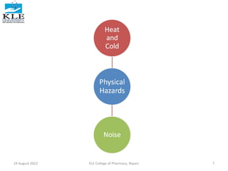24 August 2012 KLE College of Pharmacy, Nipani 7 
 