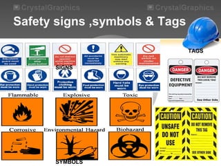 Safety signs ,symbols & Tags
TAGS
SYMBOLS
SIGNS
 