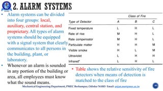 Industrial Safety-Mod-1-till fire safety.pdf