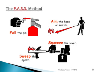 01/18/18The Master Trainer 34
Pull the pin.
Aim the hose
or nozzle.
Squeeze the lever.
Sweep the
agent.
 