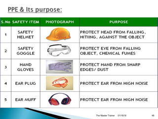 01/18/18The Master Trainer 48
 