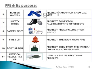 01/18/18The Master Trainer 49
 