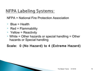 NFPA = National Fire Protection Association
 Blue = Health
 Red = Flammability
 Yellow = Reactivity
 White = Other hazards or special handling = Other
hazards or Special handling
Scale: 0 (No Hazard) to 4 (Extreme Hazard)
01/18/18The Master Trainer 70
 