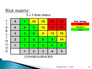 01/18/18The Master Trainer 76
 