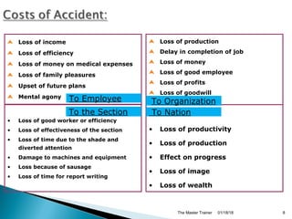 01/18/18The Master Trainer 8
Loss of income
Loss of efficiency
Loss of money on medical expenses
Loss of family pleasures
Upset of future plans
Mental agony
Loss of production
Delay in completion of job
Loss of money
Loss of good employee
Loss of profits
Loss of goodwill
• Loss of good worker or efficiency
• Loss of effectiveness of the section
• Loss of time due to the shade and
diverted attention
• Damage to machines and equipment
• Loss because of sausage
• Loss of time for report writing
• Loss of productivity
• Loss of production
• Effect on progress
• Loss of image
• Loss of wealth
To Employee
To the Section
To Organization
To Nation
 