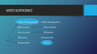 SAFETY IS EFFICIENCY
Safety Management = Risk Management
Risk Control Cost Control
Cost Control Efficiency
Efficiency = Productivity
Productivity = Profit
 