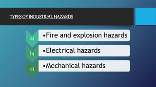 TYPES OF INDUSTRIAL HAZARDS
a)
•Fire and explosion hazards
b)
•Electrical hazards
c)
•Mechanical hazards
 