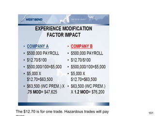 101The $12.70 is for one trade. Hazardous trades will pay
 