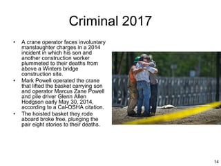14
Criminal 2017
• A crane operator faces involuntary
manslaughter charges in a 2014
incident in which his son and
another construction worker
plummeted to their deaths from
above a Winters bridge
construction site.
• Mark Powell operated the crane
that lifted the basket carrying son
and operator Marcus Zane Powell
and pile driver Glenn Allen
Hodgson early May 30, 2014,
according to a Cal-OSHA citation.
• The hoisted basket they rode
aboard broke free, plunging the
pair eight stories to their deaths.
 