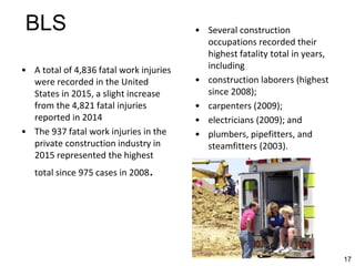 17
BLS
• A total of 4,836 fatal work injuries
were recorded in the United
States in 2015, a slight increase
from the 4,821 fatal injuries
reported in 2014
• The 937 fatal work injuries in the
private construction industry in
2015 represented the highest
total since 975 cases in 2008.
• Several construction
occupations recorded their
highest fatality total in years,
including
• construction laborers (highest
since 2008);
• carpenters (2009);
• electricians (2009); and
• plumbers, pipefitters, and
steamfitters (2003).
 