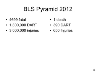 19
BLS Pyramid 2012
• 4699 fatal
• 1,800,000 DART
• 3,000,000 injuries
• 1 death
• 390 DART
• 650 Injuries
 
