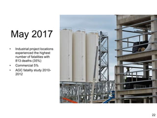 22
May 2017
• Industrial project locations
experienced the highest
number of fatalities with
813 deaths (35%)
• Commercial 5%
• AGC fatality study 2010-
2012
 