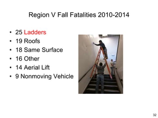 32
Region V Fall Fatalities 2010-2014
• 25 Ladders
• 19 Roofs
• 18 Same Surface
• 16 Other
• 14 Aerial Lift
• 9 Nonmoving Vehicle
 