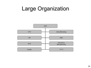 34
Large Organization
 