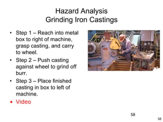 58
Hazard Analysis
Grinding Iron Castings
• Step 1 – Reach into metal
box to right of machine,
grasp casting, and carry
to wheel.
• Step 2 – Push casting
against wheel to grind off
burr.
• Step 3 – Place finished
casting in box to left of
machine.
• Video
58
 