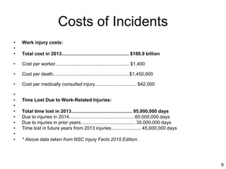 6
Costs of Incidents
• Work injury costs:
•
• Total cost in 2013.................................................... $188.9 billion
• Cost per worker......................................................... $1,400
• Cost per death...........................................................$1,450,000
• Cost per medically consulted injury................................ $42,000
•
• Time Lost Due to Work-Related Injuries:
•
• Total time lost in 2013............................................... 95,000,000 days
• Due to injuries in 2014.................................................. 60,000,000 days
• Due to injuries in prior years.......................................... 35,000,000 days
• Time lost in future years from 2013 injuries....................... 45,000,000 days
•
• * Above data taken from NSC Injury Facts 2015 Edition.
 
