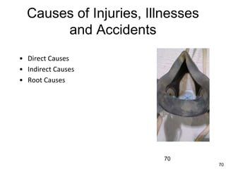 70
70
Causes of Injuries, Illnesses
and Accidents
• Direct Causes
• Indirect Causes
• Root Causes
 
