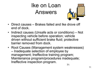 71
71
Ike on Loan
Answers
• Direct causes – Brakes failed and Ike drove off
end of dock.
• Indirect causes (Unsafe acts or conditions) – Not
inspecting vehicle before operation; vehicle
driven without sufficient brake fluid; protective
barrier removed from dock.
• Root Causes (Management system weaknesses)
– Inadequate selection of employee by
management; Ineffective training program;
Maintenance program/procedures inadequate;
Ineffective inspection program.
 