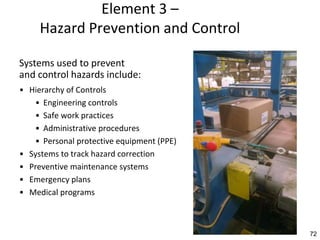 72
72
Element 3 –
Hazard Prevention and Control
• Hierarchy of Controls
• Engineering controls
• Safe work practices
• Administrative procedures
• Personal protective equipment (PPE)
• Systems to track hazard correction
• Preventive maintenance systems
• Emergency plans
• Medical programs
Systems used to prevent
and control hazards include:
 