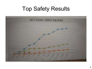 8
Top Safety Results
 