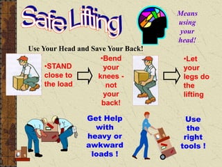 Use Your Head and Save Your Back!
•STAND
close to
the load
•Bend
your
knees -
not
your
back!
•Let
your
legs do
the
lifting
Get Help
with
heavy or
awkward
loads !
Use
the
right
tools !
Means
using
your
head!
 