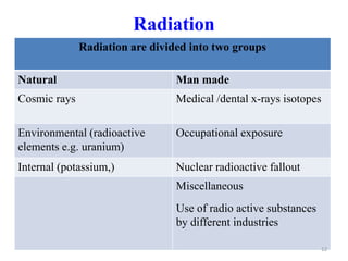Radiation
Radiation are divided into two groups
Natural Man made
Cosmic rays Medical /dental x-rays isotopes
Environmental (radioactive
elements e.g. uranium)
Occupational exposure
Internal (potassium,) Nuclear radioactive fallout
Miscellaneous
Use of radio active substances
by different industries
12
 