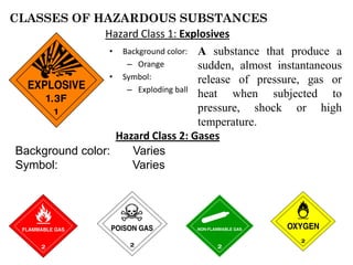 Hazard Class 1: Explosives
• Background color:
– Orange
• Symbol:
– Exploding ball
CLASSES OF HAZARDOUS SUBSTANCES
A substance that produce a
sudden, almost instantaneous
release of pressure, gas or
heat when subjected to
pressure, shock or high
temperature.
Hazard Class 2: Gases
Background color: Varies
Symbol: Varies
 