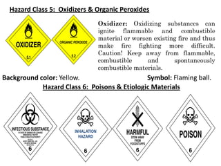 Hazard Class 5: Oxidizers & Organic Peroxides
Background color: Yellow. Symbol: Flaming ball.
Oxidizer: Oxidizing substances can
ignite flammable and combustible
material or worsen existing fire and thus
make fire fighting more difficult.
Caution! Keep away from flammable,
combustible and spontaneously
combustible materials.
Hazard Class 6: Poisons & Etiologic Materials
INHALATION
HAZARD
 
