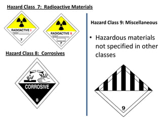 Hazard Class 7: Radioactive Materials
Hazard Class 8: Corrosives
Hazard Class 9: Miscellaneous
• Hazardous materials
not specified in other
classes
 