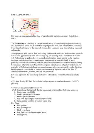 FIRE HAZARD CHART
Fire load: - a measurement of the load of a combustible material per square foot of floor
space.
The fire loading of a building or compartment is a way of establishing the potential severity
of a hypothetical future fire. It is the heat output per unit floor area, often in kJ/m2
, calculated
from the calorific value of the materials present. Fire loading is used for evaluating industrial
safety risks.
An empty room with cement floor and ceiling, cinderblock walls, and no flammable materials
would have approximately zero fire loading; any fire entering such a room from elsewhere
will find nothing to feed on. However, nearly anything that makes a room useful (such as
furniture, electrical appliances, or computer equipment), or attractive (such as wood
panelling, acoustic tile, carpeting, curtains, or wall decorations), will increase the fire loading.
Some usages inherently carry high fire loading as a side effect (an art gallery and studio, for
example, is likely to contain large amounts of canvas, paints, solvents, and wooden framing).
Buildings under construction or renovation tend to carry high fire loads in the form of
construction materials, solvents, and fuel for generators.
Fire load represents the total energy that can be released in a compartment as a result of a
fire.
• Fire load density (FLD) is the total fire load per square meter of the floor area (MJ/m2
),
given by:
• Fire loads are determined from surveys
While determining the fire load, the fire is designed in terms of the following terms of,
1. Heat release rate(HRR)
2. Toxic- species production rate
3. Smoke- production rate
4. Fire size( including its evolution versus time)
5. Temperature/ heat flux evolution versus time
Fire Phase
 Fire ignition
 Fire growth phase
 Flash over phase
 Post flash over/ fully developed phase
 Decay phase
 