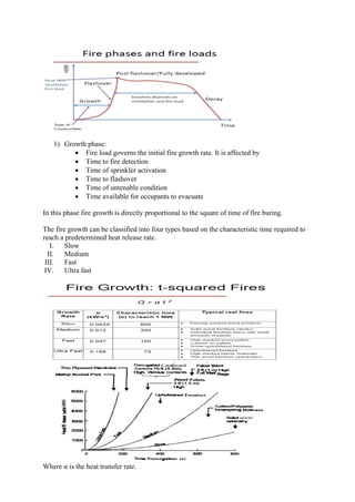 1) Growth phase:
 Fire load governs the initial fire growth rate. It is affected by
 Time to fire detection
 Time of sprinkler activation
 Time to flashover
 Time of untenable condition
 Time available for occupants to evacuate
In this phase fire growth is directly proportional to the square of time of fire buring.
The fire growth can be classified into four types based on the characteristic time required to
reach a predetermined heat release rate.
I. Slow
II. Medium
III. Fast
IV. Ultra fast
Where α is the heat transfer rate.
 