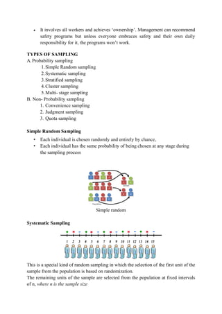 • It involves all workers and achieves ‘ownership’. Management can recommend
safety programs but unless everyone embraces safety and their own daily
responsibility for it, the programs won’t work.
TYPES OF SAMPLING
A.Probability sampling
1.Simple Random sampling
2.Systematic sampling
3.Stratified sampling
4.Cluster sampling
5.Multi- stage sampling
B. Non- Probability sampling
1. Convenience sampling
2. Judgment sampling
3. Quota sampling
Simple Random Sampling
• Each individual is chosen randomly and entirely by chance,
• Each individual has the same probability of being chosen at any stage during
the sampling process
Simple random
Systematic Sampling
This is a special kind of random sampling in which the selection of the first unit of the
sample from the population is based on randomization.
The remaining units of the sample are selected from the population at fixed intervals
of n, where n is the sample size
 
