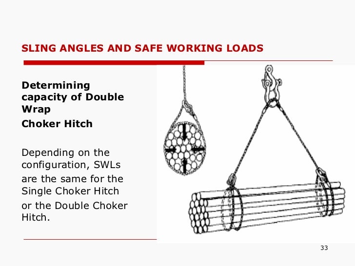 Industrial safety of lifting & procedure