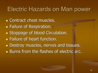 19
Electric Hazards on Man power
 Contract chest muscles.
 Failure of Respiration.
 Stoppage of blood Circulation.
 Failure of heart function.
 Destroy muscles, nerves and tissues.
 Burns from the flashes of electric arc.
 