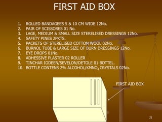 21
FIRST AID BOX
1. ROLLED BANDAGEES 5 & 10 CM WIDE 12No.
2. PAIR OF SCISSORES 01 No.
3. LAGE, MEDIUM & SMALL SIZE STERELISED DRESSINGS 12No.
4. SAFETY PINES 2PKTS.
5. PACKETS OF STERELISED COTTON WOOL 02No.
6. BURNOL TUBE & LARGE SIZE OF BURN DRESSINGS 12No.
7. EYE DROPS 01No.
8. ADHESSIVE PLASTER 02 ROLLER
9. TINCHAR IODEEN/SEVELON/DETOLE 01 BOTTEL.
10. BOTTLE CONTENS 2% ALCOHOL/KMNO4 CRYSTALS 02No.
FIRST AID BOX
 